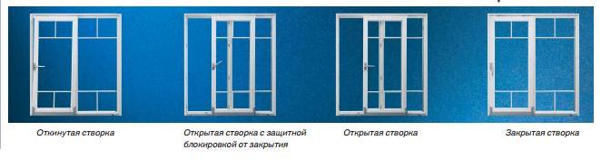 Наклонно-сдвижная система система с автоматическим втягиванием створки