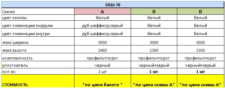 Комплектация портальных дверей